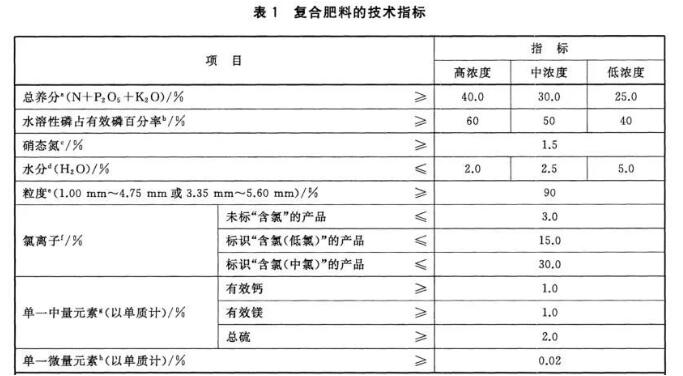 复合肥.jpg